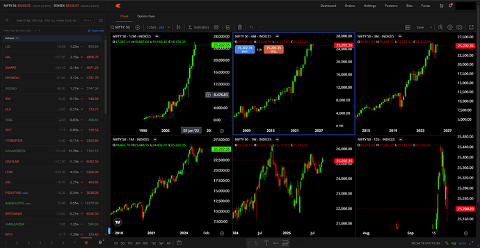 Zerodha Kite with wide Screen Layout on Chrome