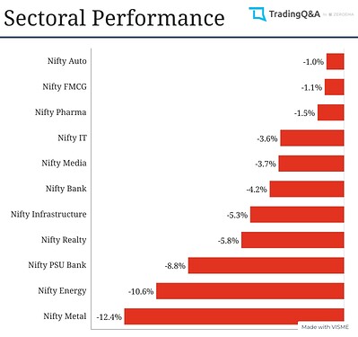 Sectoral-Graph