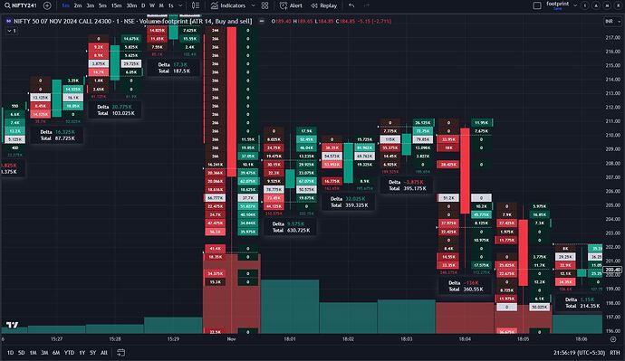 nifty24300cefootprint
