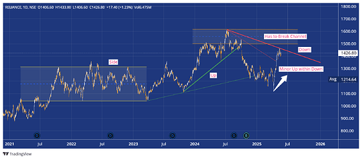 RELIANCE_738561_2025-05-24_09-37-57-DAILY