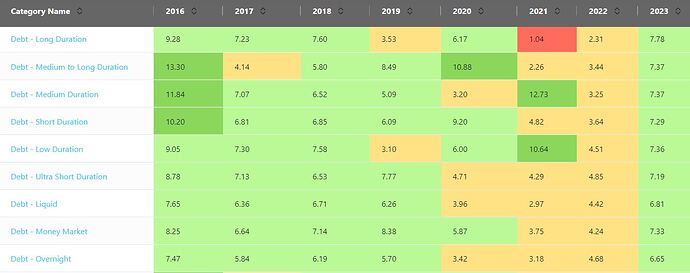 debt-annualized-returns