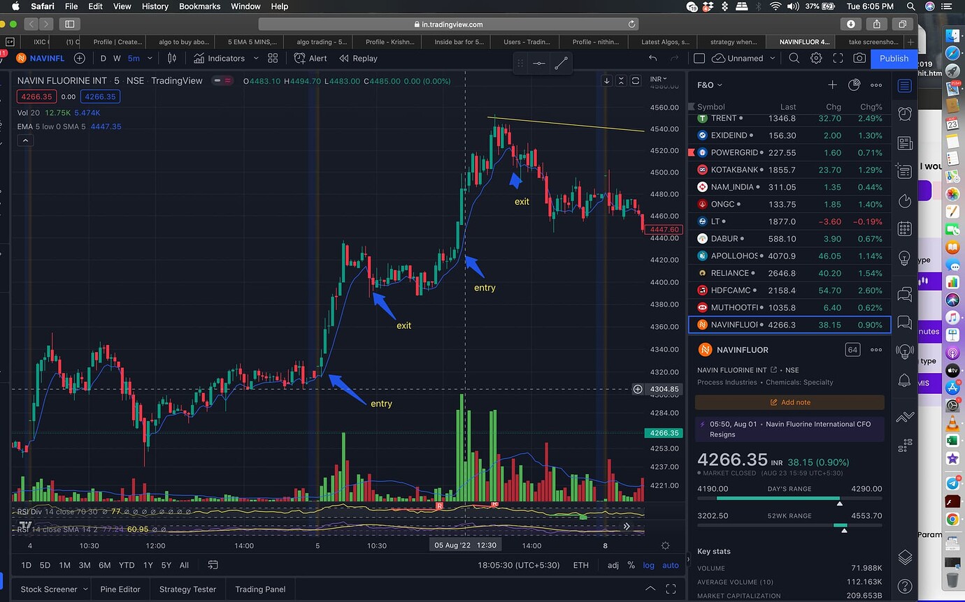 strategy when price crosses 5 ema on 5 min TF - Algos, strategies, code ...