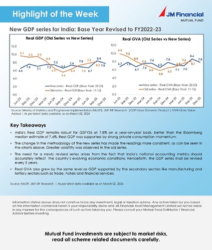 Chart of the week mar26