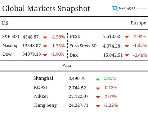 Global-Market-Snapshot