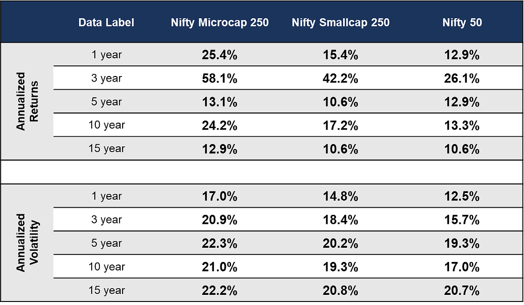 India’s 1st Microcap Index Fund launched by Motilal Oswal Mutual Fund