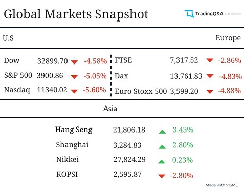 Global-Market-Snapshot (2)