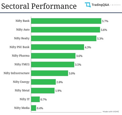 Sectoral-Graph