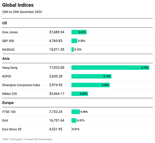 bN4ho-global-indices