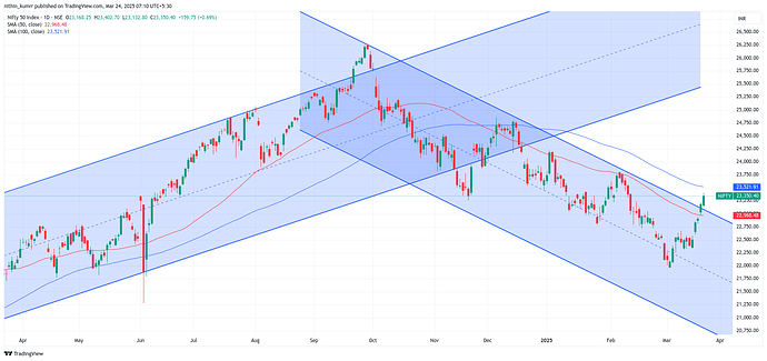 NIFTY_2025-03-24_07-10-19