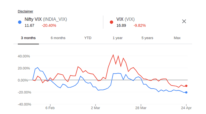 3M-VIX