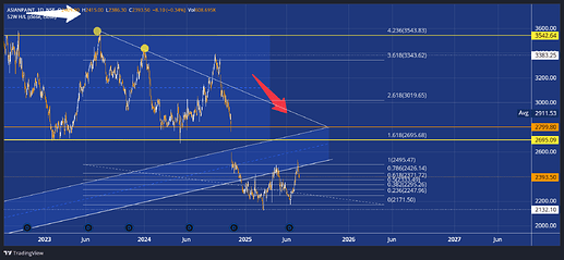 ASIANPAINT_60417_2025-07-15_20-32-32