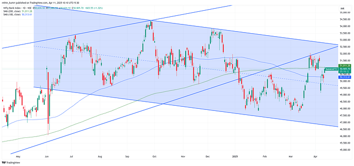 BANKNIFTY_2025-04-11_10-10-47
