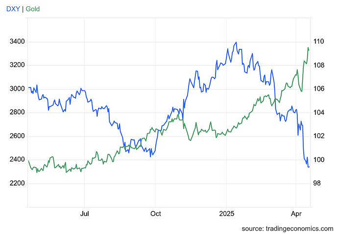 dxy_cur (26)