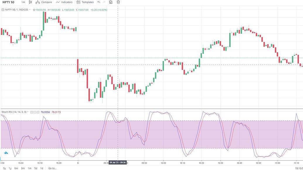 stochastic-rsi-in-zerodha-vs-tradingview-zerodha-platforms-trading