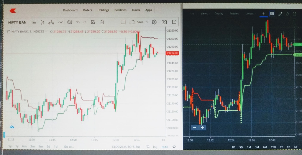 Supertrend indicator in chartiq and tradingview Zerodha Trading Q&A by Zerodha All your