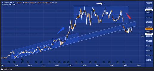 ASIANPAINT_60417_2025-07-15_20-28-00