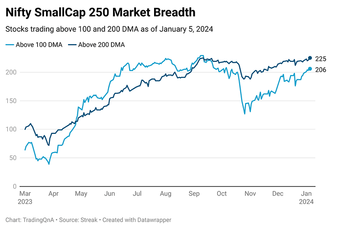 xLGpy-nifty-smallcap-250-market-breadth (36)