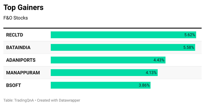 Ll4oS-top-gainers (3)