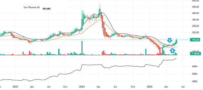 SPARC sun-pharma-advanced-research-company