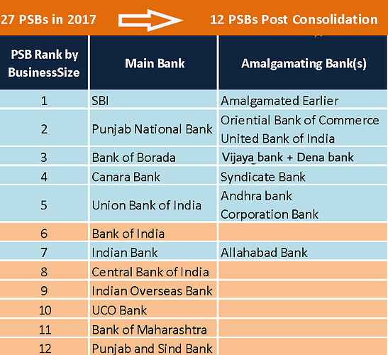 PSB bank merger