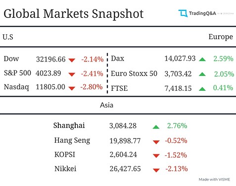 Global-Market-Snapshot