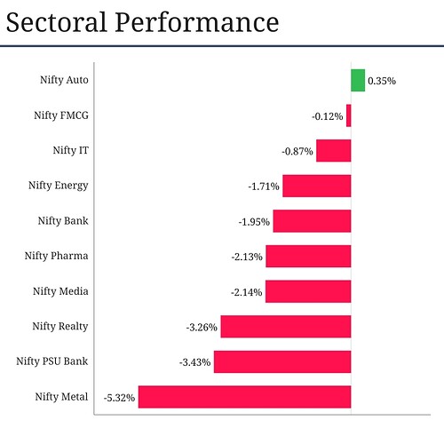 Sectoral-Graph