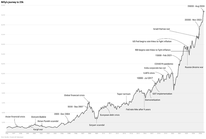 6MLcB-nifty-s-journey-to-25k (1)