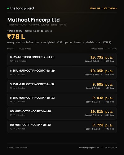 below-par-muthoot-2026-07-10-p1