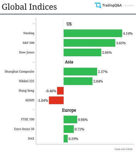 Global (3)