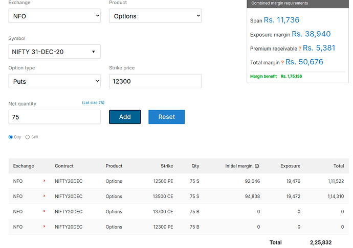 short iron condor margin