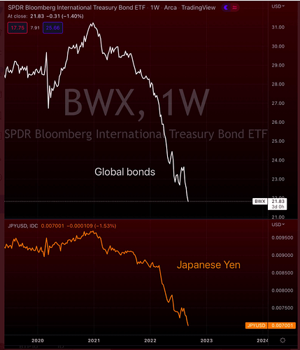 japanesebonds