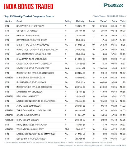 PIXSTOX-Top25WeeklyTradedBondAnalytics-16082024