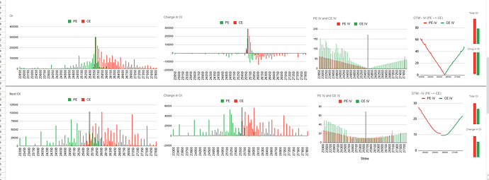 Current & Next Week OI data