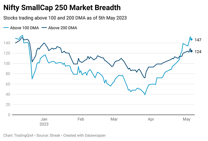 xLGpy-nifty-smallcap-250-market-breadth (17)