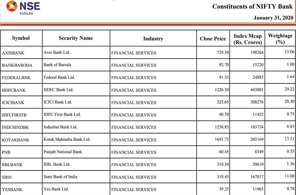 Bank Nifty weightage change questions General Trading Q&A by