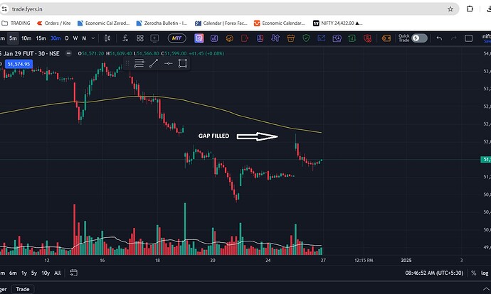 FYERS CHART GAP FILLED