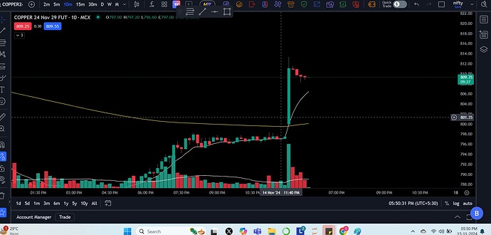 copper chart other broker & tradingview