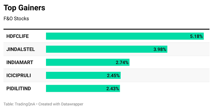 Ll4oS-top-gainers (67)