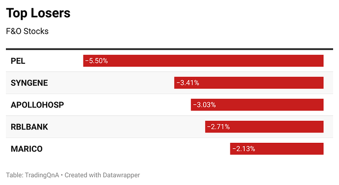 1Hgh1-top-losers (1)
