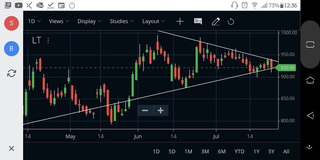 チャートギャラリー standard Chart Gallery2.0 チャートギャラリー standard Chart Gallery2.0