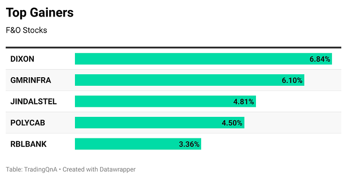 Ll4oS-top-gainers (66)