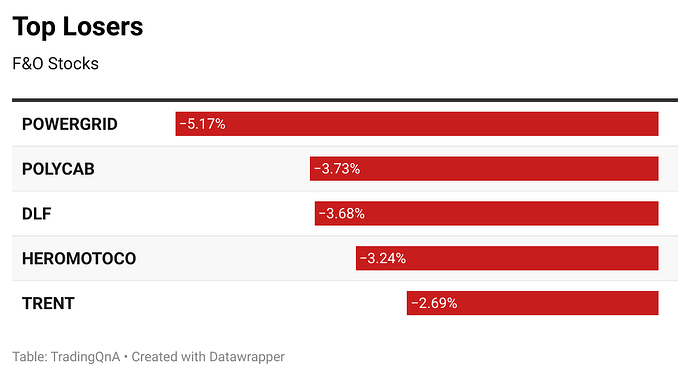 1Hgh1-top-losers (2)