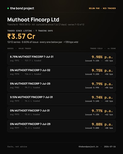 below-par-muthoot-cumulative-2026-07-16-p2