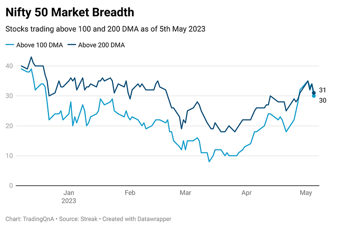 xLGpy-nifty-50-market-breadth (19)