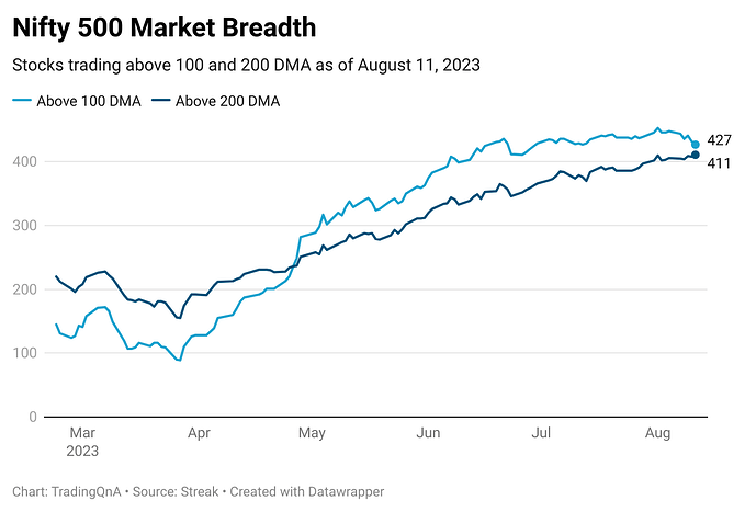 xLGpy-nifty-500-market-breadth (26)