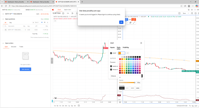 Bug Kite Beta Charts