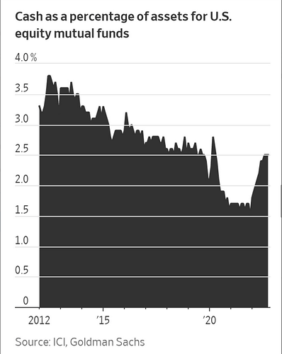 US Mutual Funds