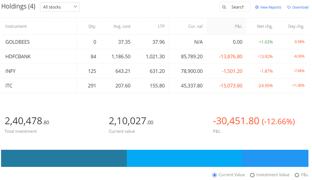 Should I sell my shares or just wait? Please give me your opinion General Trading Q&A by
