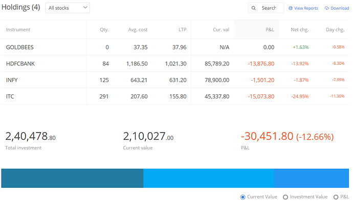 Stocks-in-RED