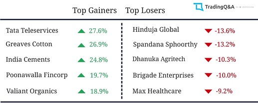 Gainers-Losers